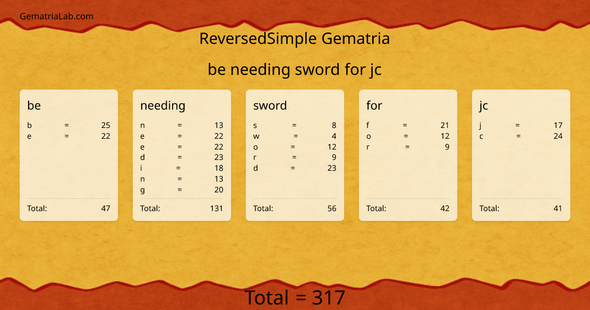 be needing sword for jc in reversedSimple Gematria